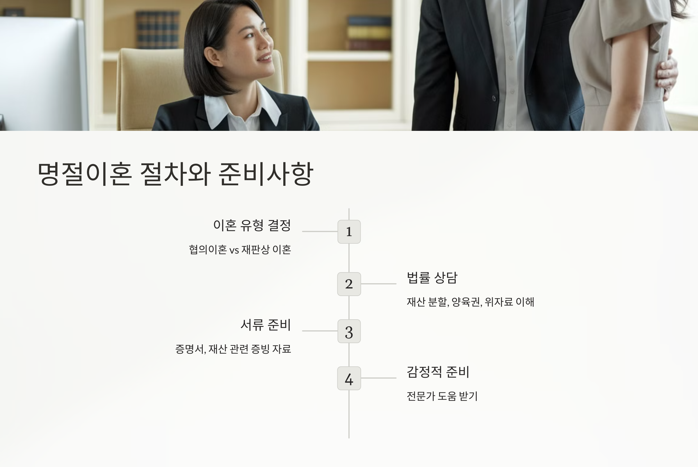 명절이혼 절차와 준비사항
