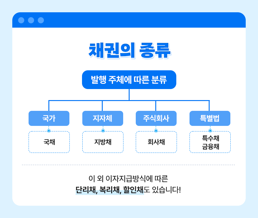 채권이란 무엇인가?