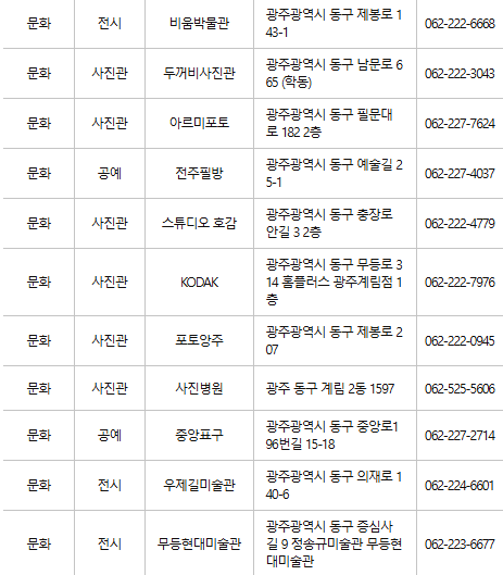 광주 동구 문화누리카드 사용처