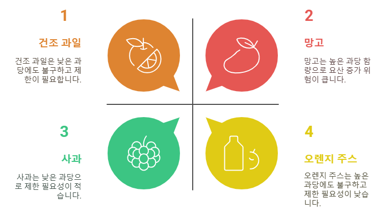 통풍에 해로운 과일