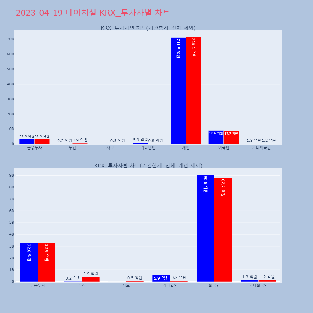 네이처셀_KRX_투자자별_차트