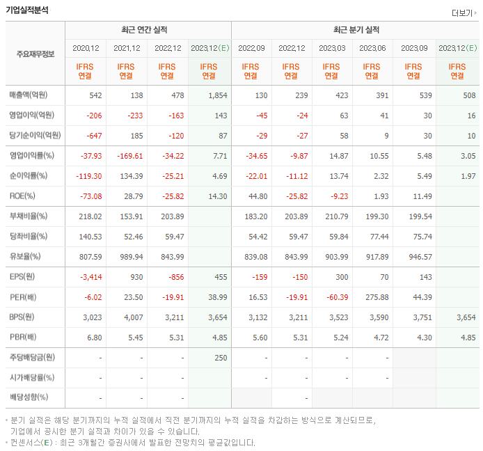 모두투어_실적자료