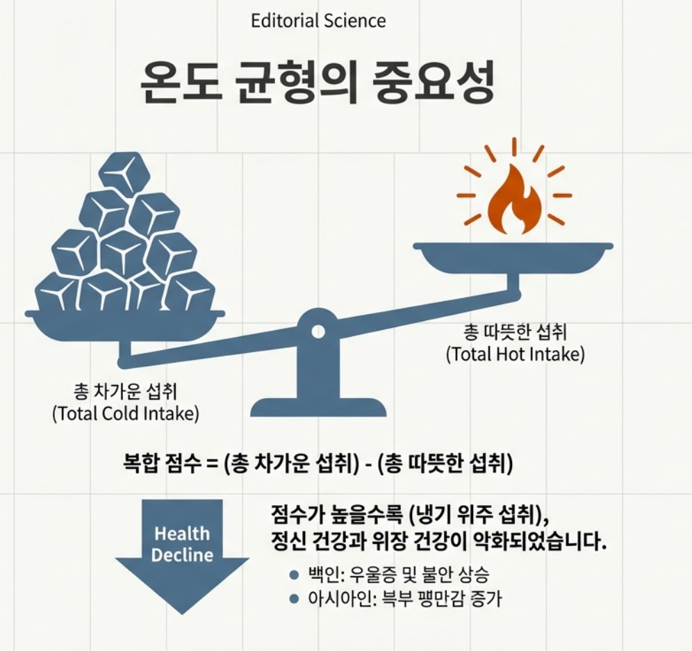 복합점수 개념 소개와 한계