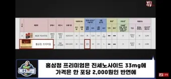 홍삼정 선물 진세노사이드 함량 제형 스틱 복용 편의 위주 선택 가이드_13