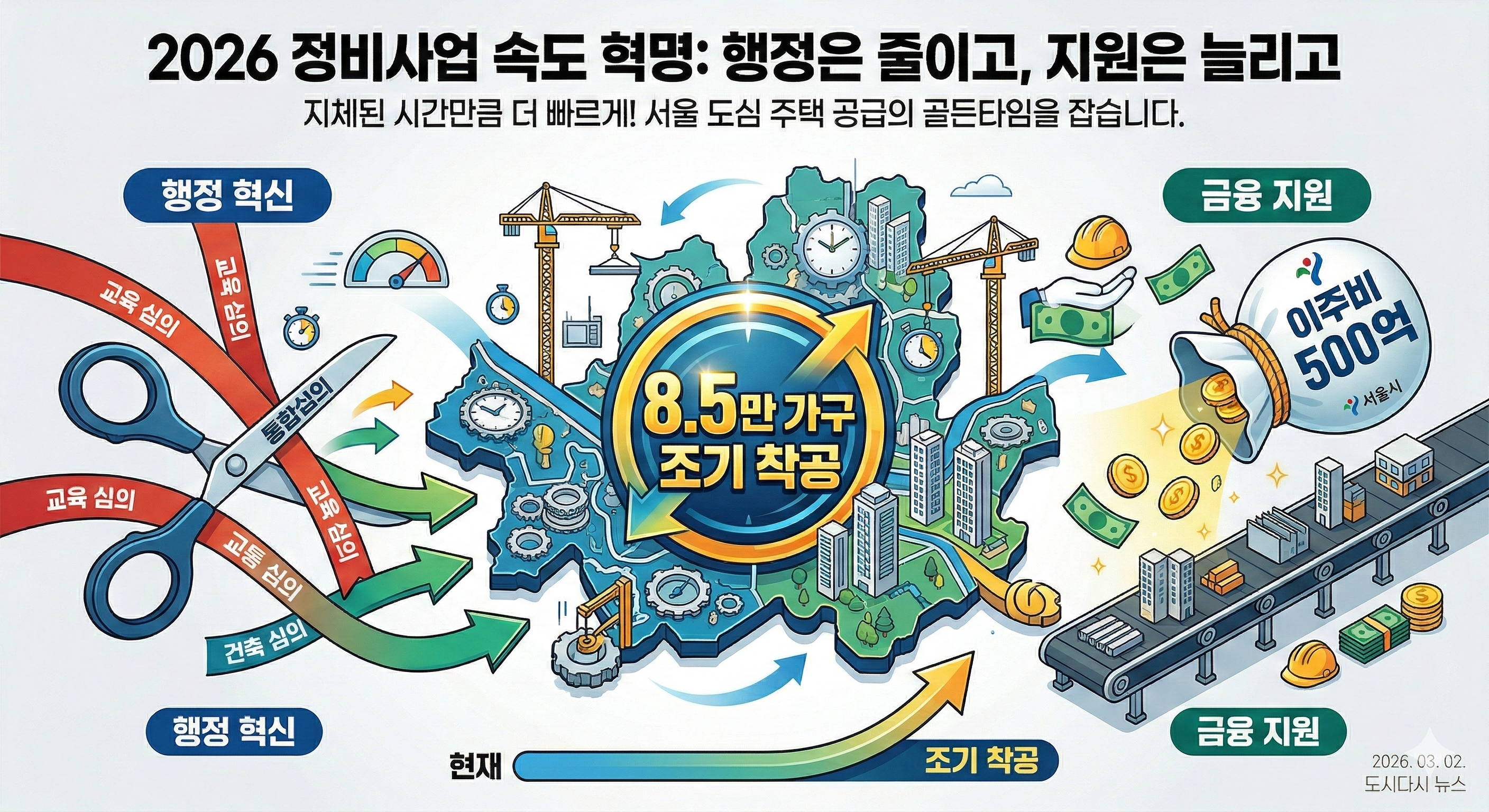 돈보다 시간이 무서운시대