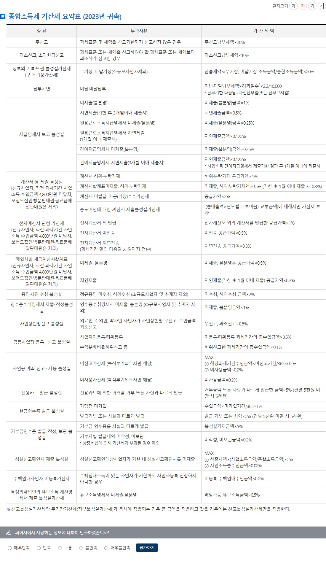 종합소득세 가산세