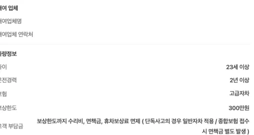 일반 렌터카 업체의 자차 보험 보상 한도가 300만 원으로 제한된 약관 내용