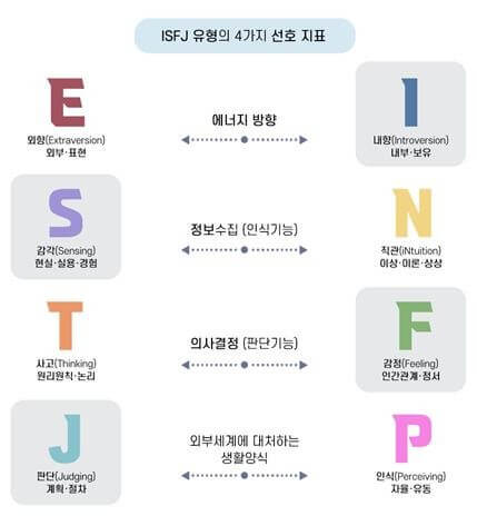 isfj
