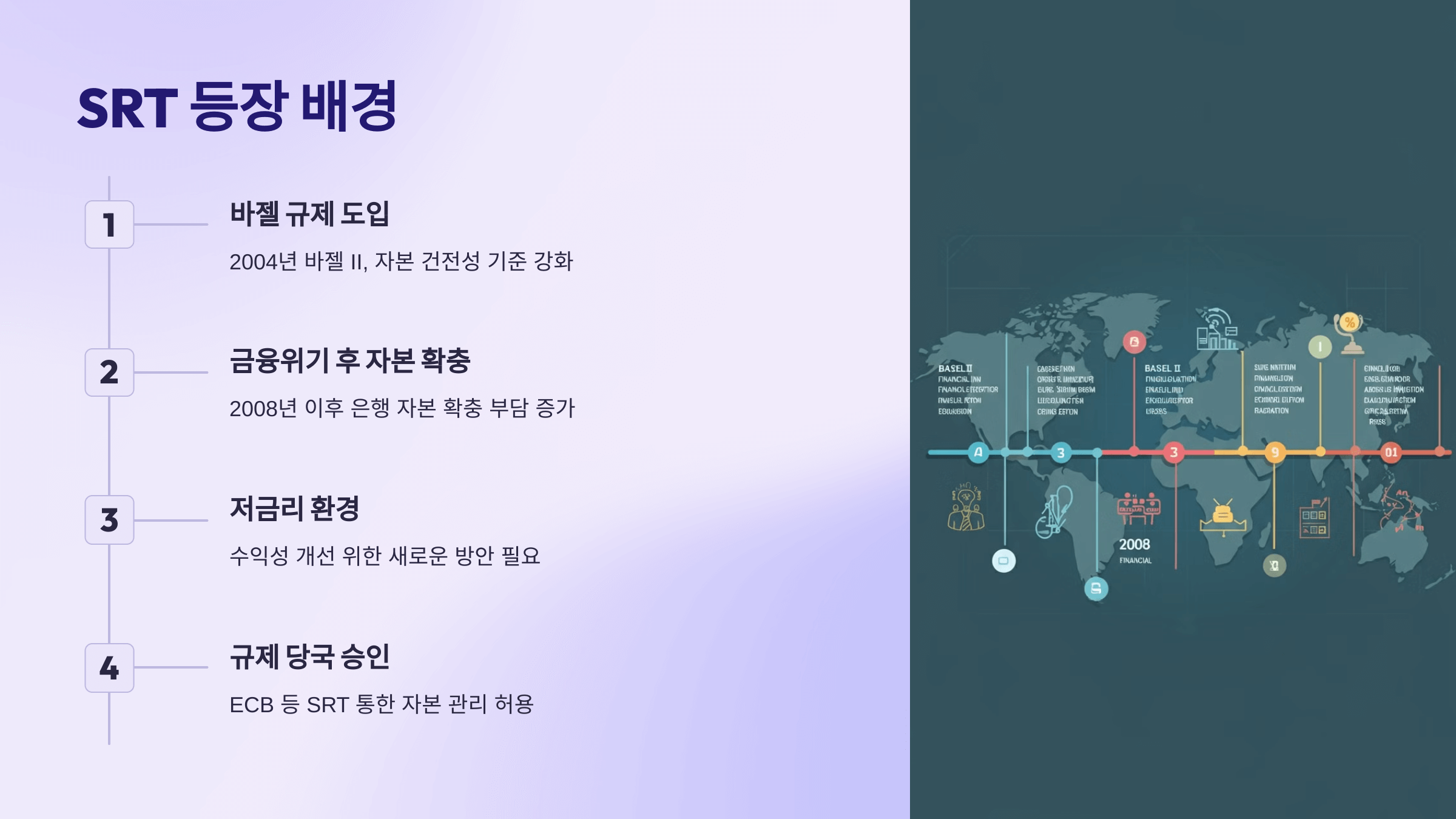 미국 은행들의 새로운 거래, SRT(중요한 위험 이전 거래)의 이해