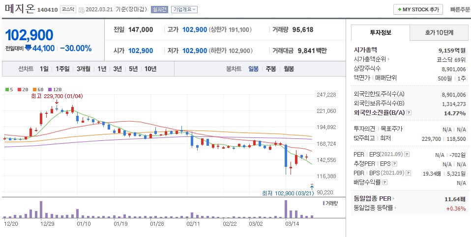 메지온 주가 급락