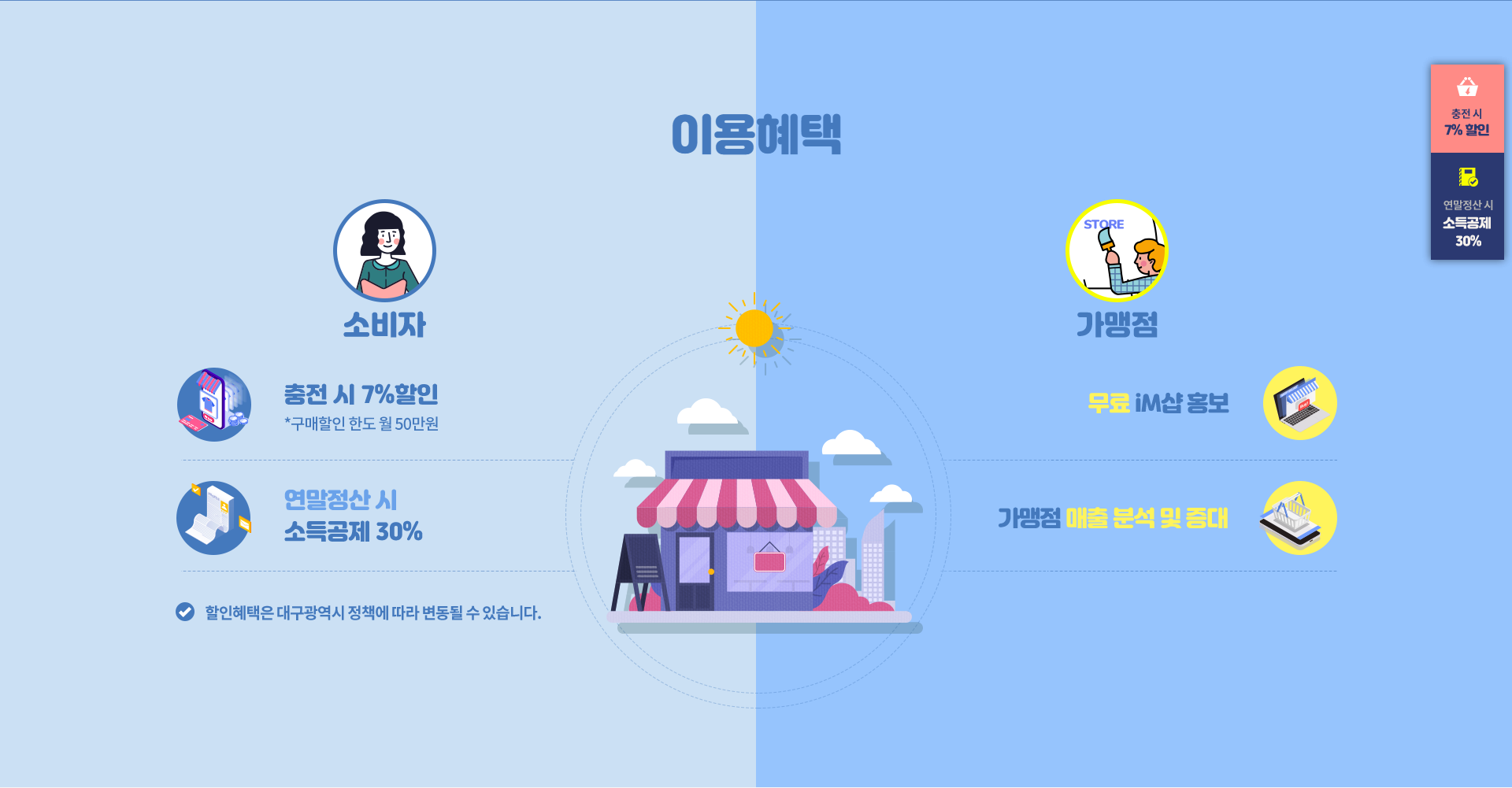 대구로페이 이용혜택