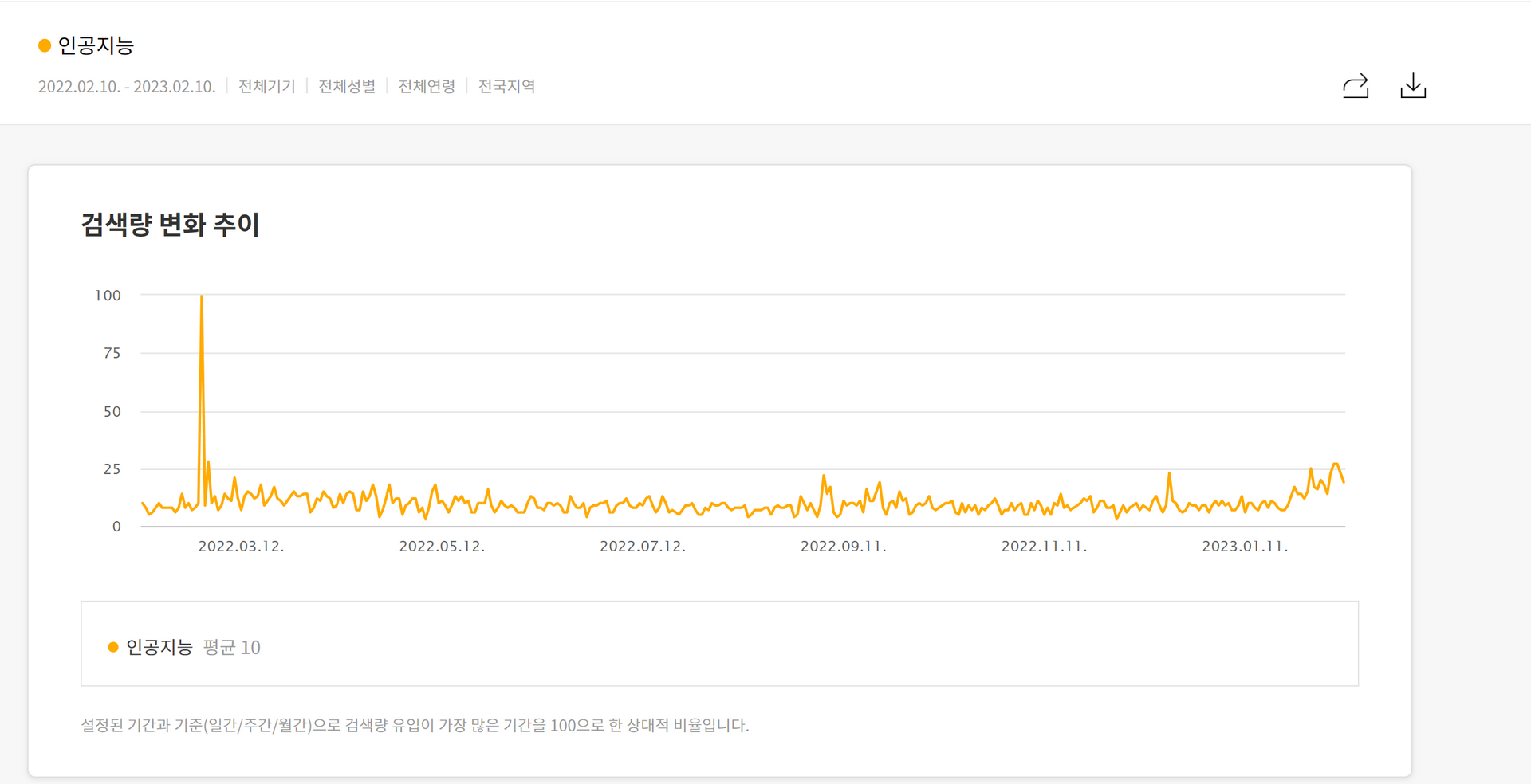카카오트렌드 키워드분석