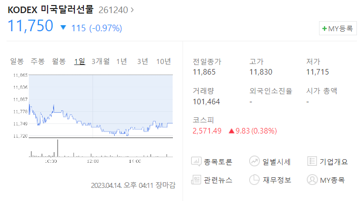 달러투자방법 달러ETF