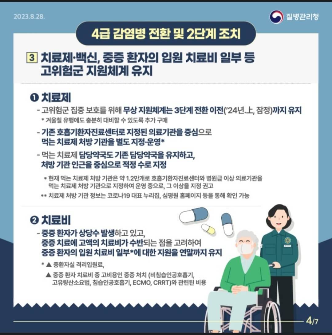 코로나19 4급 감염병 전환 2단계 조치