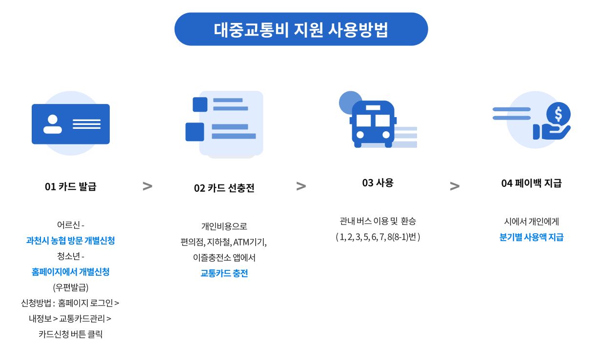 대중교통비 지원방법