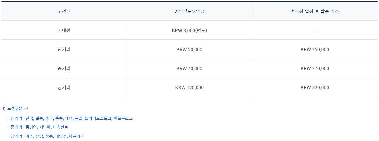 징수-금액