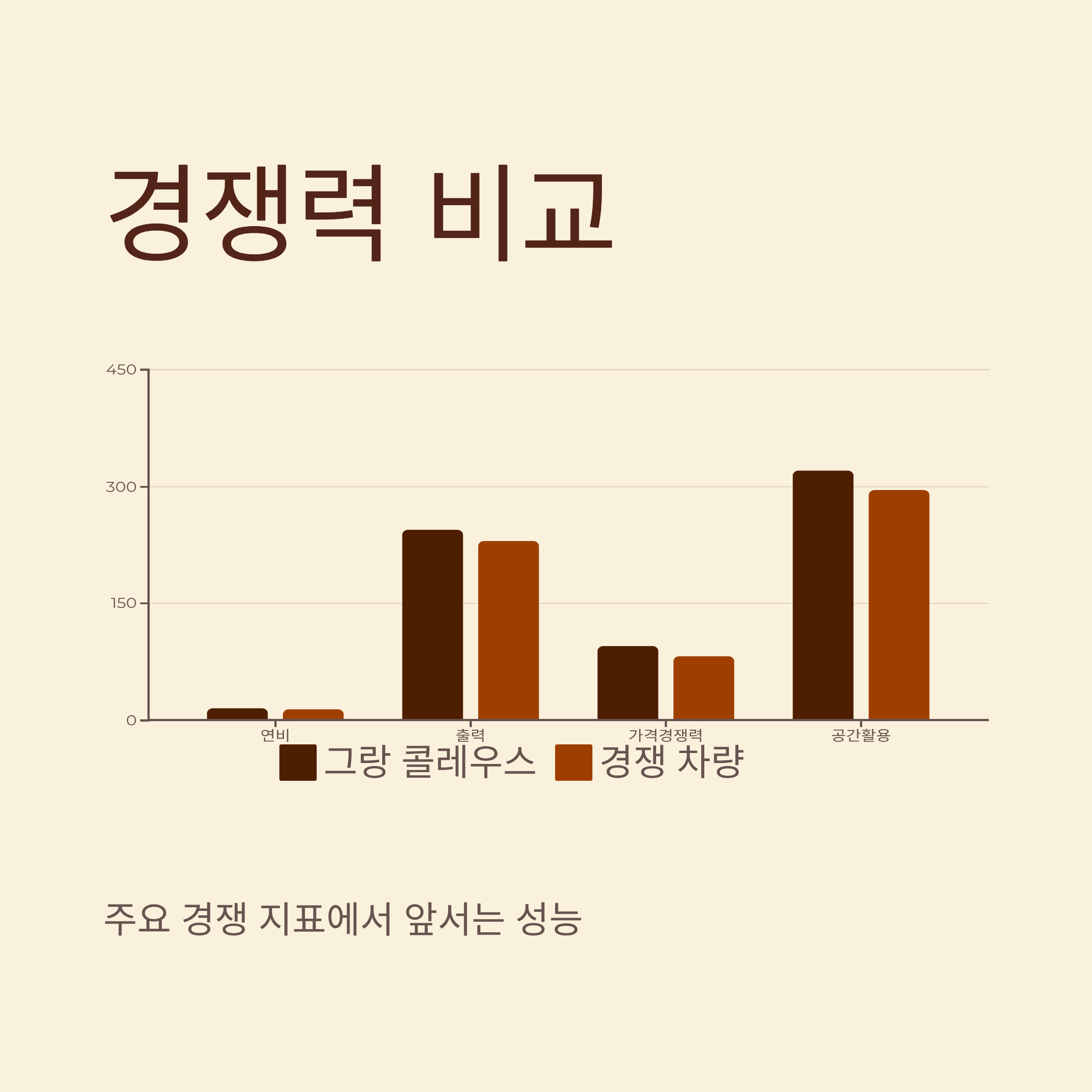 그랑콜레오스 2026 가격표