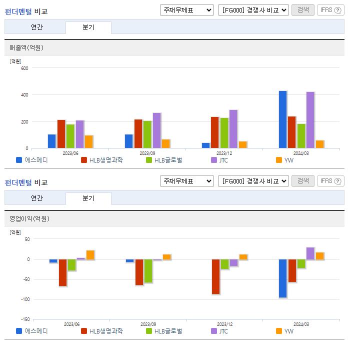 에스메디_업종분석