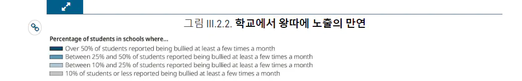 국가별 학교 폭력 실태