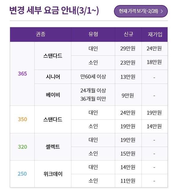 에버랜드 연간이용권 권종별 변경가격안내