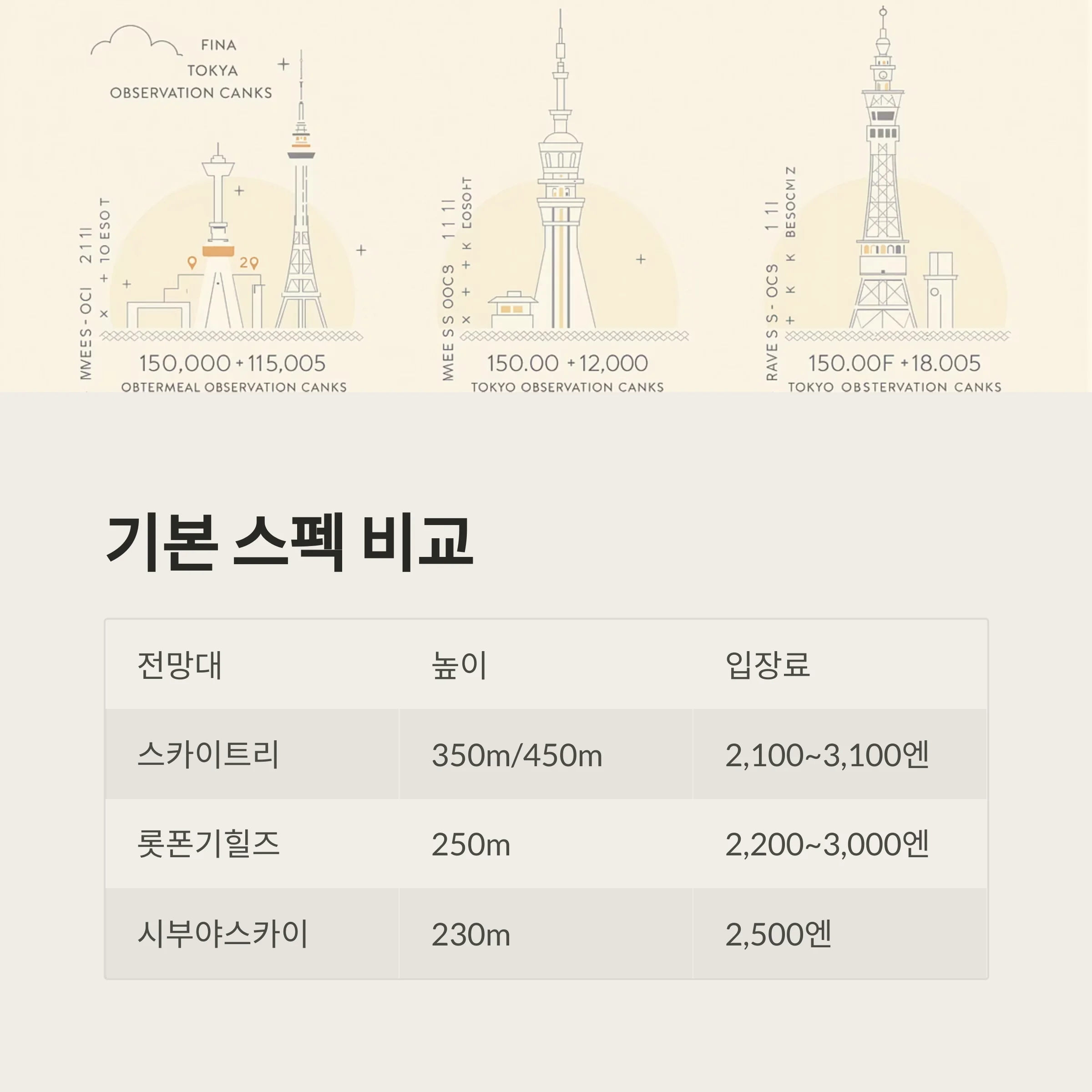 도쿄 전망대 완벽 비교: 스카이트리·롯폰기힐즈·시부야스카이