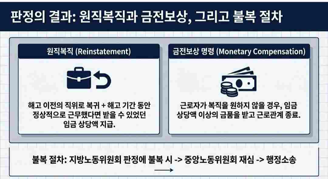 부당해고-사진3