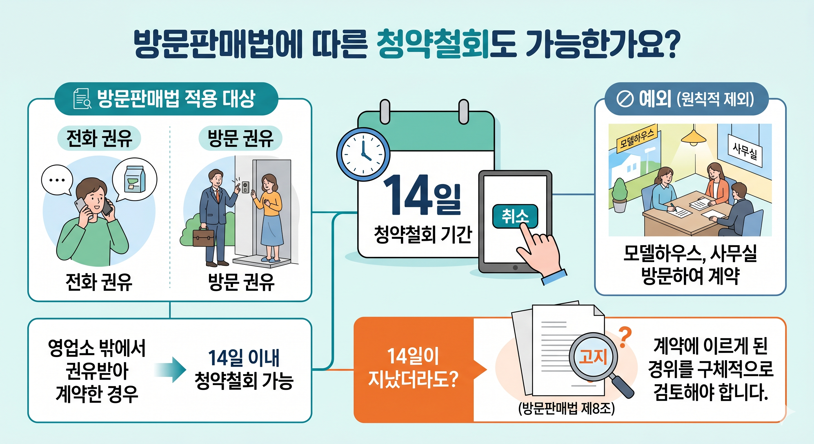 마포 에피트 어바닉 오피스텔 분양계약 &mdash; 계약 해지&middot;취소가 가능한 조건과 코리아신탁 책임까지 묻는 방법