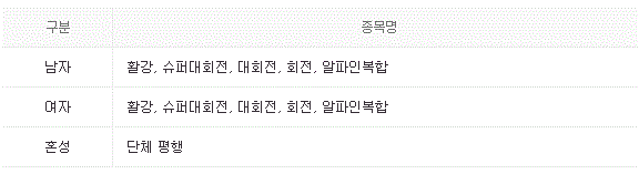 2022 베이징 동계 올림픽 알파인스키
