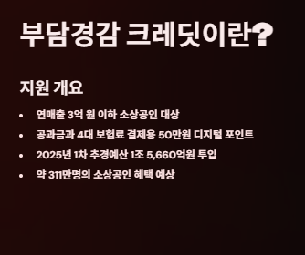 소상공인 부담경감 크레딧 지원대상,절차,신청방법 및 사용방법