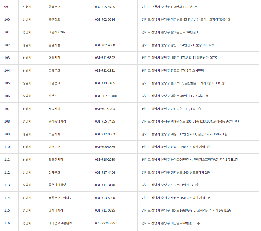 책 살 때 10퍼센트 추가로 할인받는 법, 경기도 지역서점 지역화폐 소비지원금