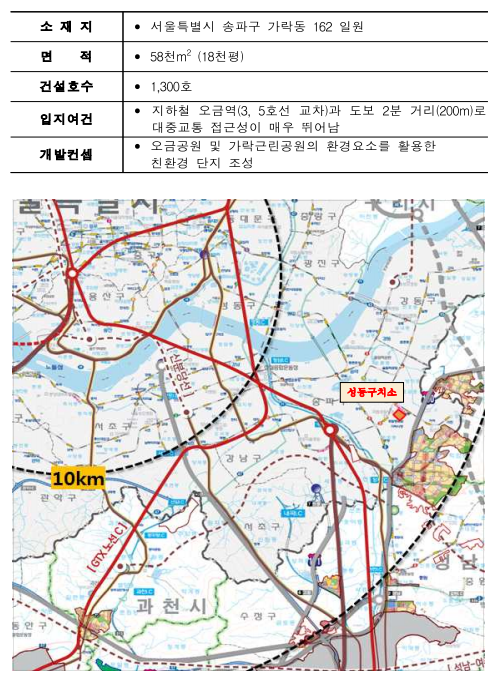 성동구치소 기존 개발 계획