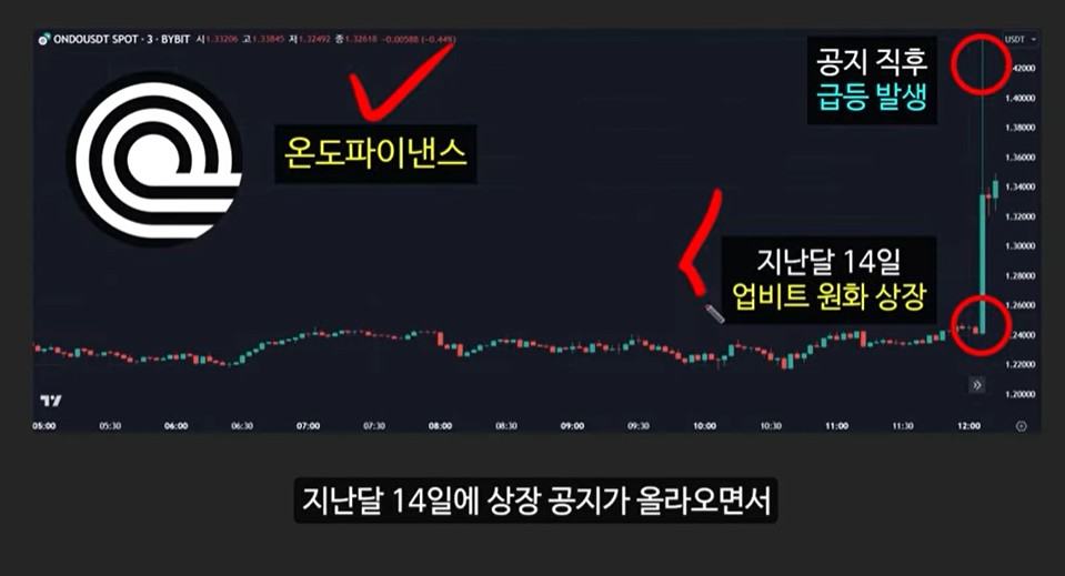 비트코인 예언의 신 아서 헤이즈가 전략 고문으로 참여한 드리프트 코인, 7월에 100배 급등?