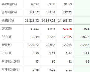 카카오 주가전망 목표주가 배당금