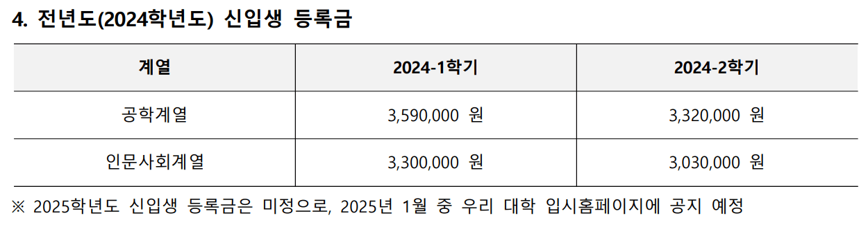 2024 동양미래대 등록금