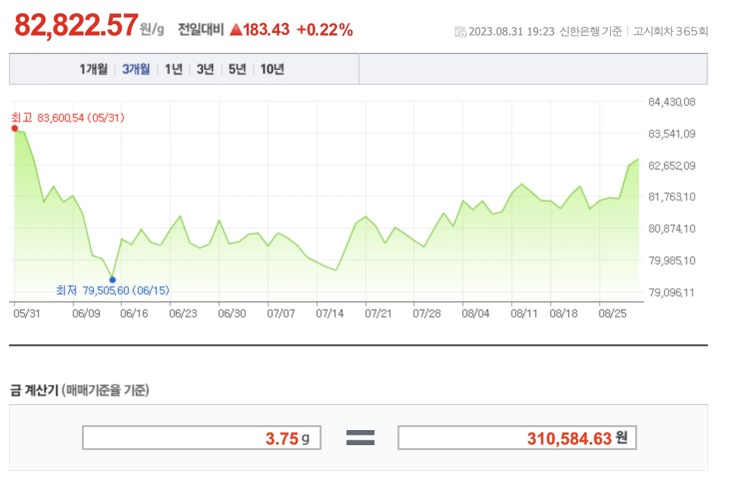 9월 1일 금 시세