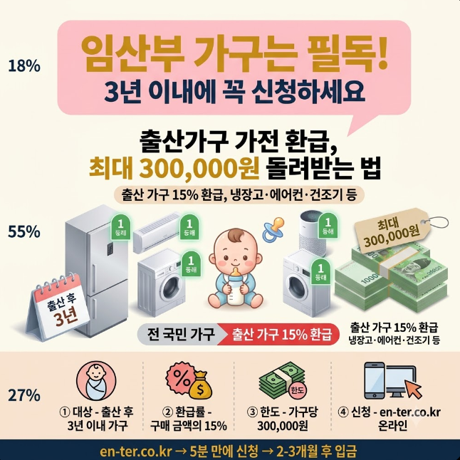 신생아 가전제품 환급2026