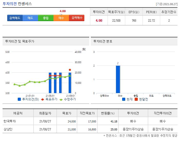 하나마이크론 목표주가