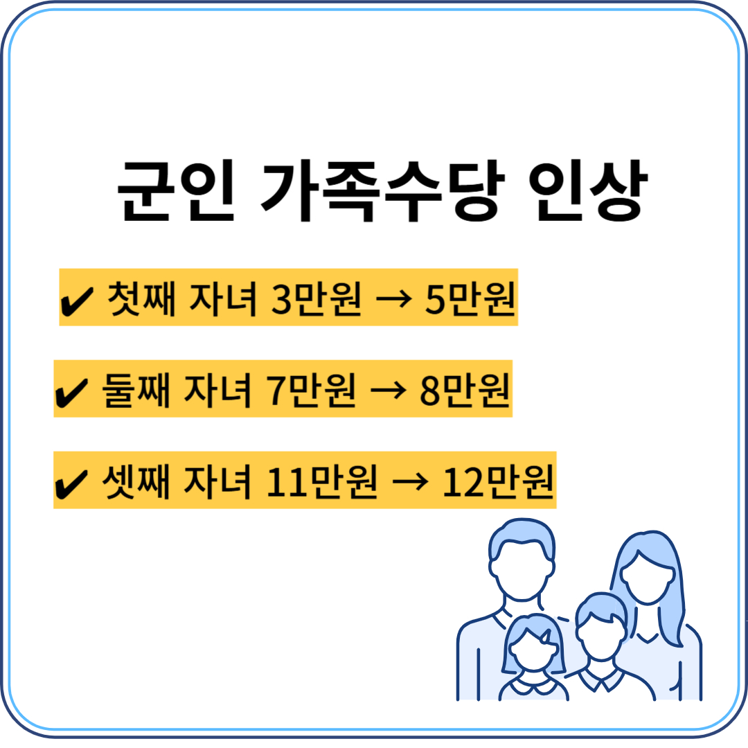 25년 군인 처우개선 - 군인 가족수당 인상