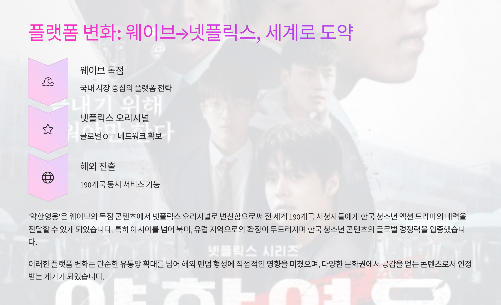 약한영웅 Class 22