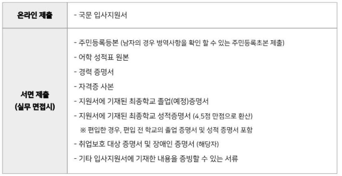 2023년-에어부산-일반직-채용-제출서류-소개
