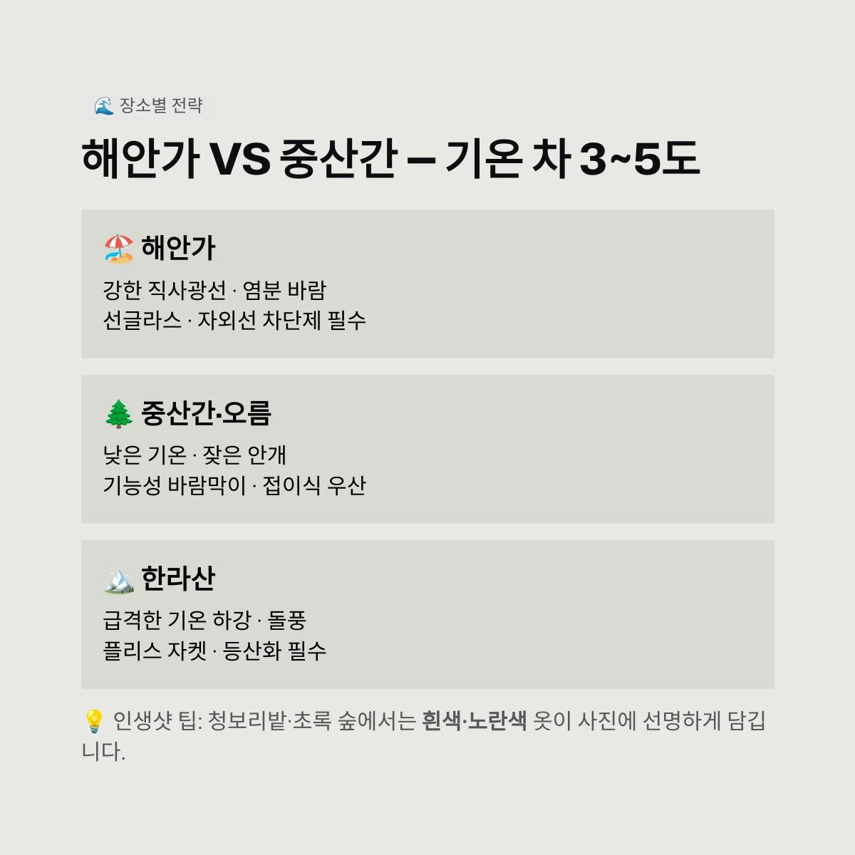 해안가 vs 중산간 &mdash; 기온 차 3~5