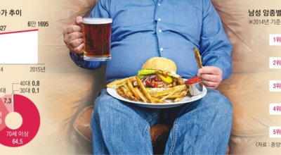 전립선암이미지