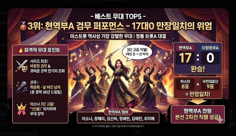 미스트롯4 본선진출자 베스트 무대