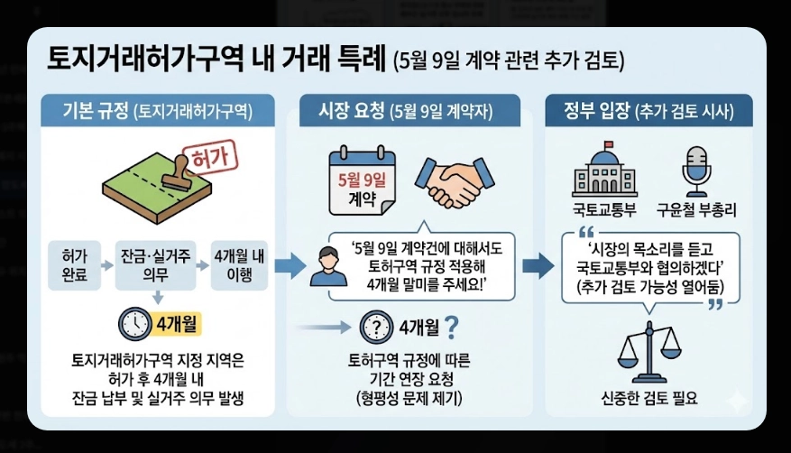 조정대상지역 다주택 양도세 중과세율 [2026년 조정대상지역] 5월 9일 종료 전 절세 전략 5가지 가이드