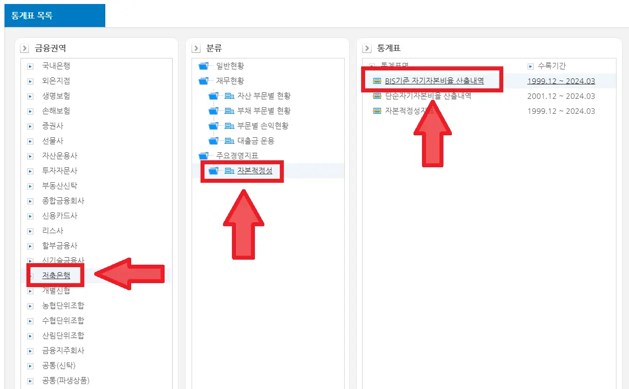 BIS기준 자기자본비율 산출내역 클릭