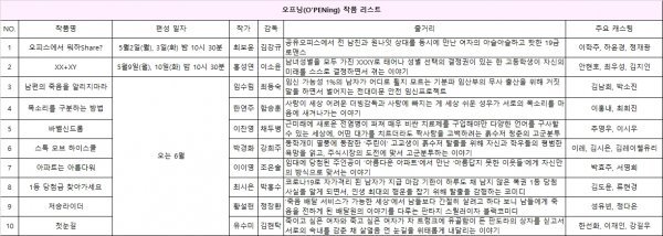 O'PENing 드라마 스테이지 편성표 모습