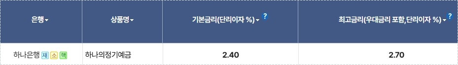 하나은행 정기예금 금리