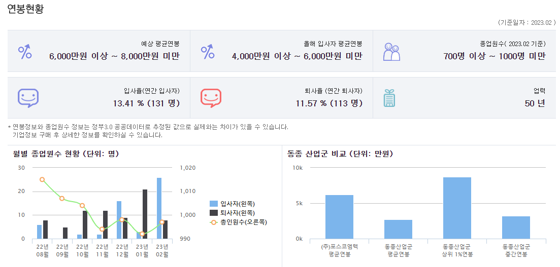 포스코엠텍-연봉-합격자 스펙-신입초봉-외국어능력