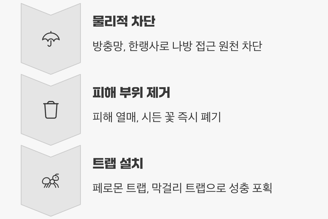 원천 봉쇄, 어떻게 막아야 할까?