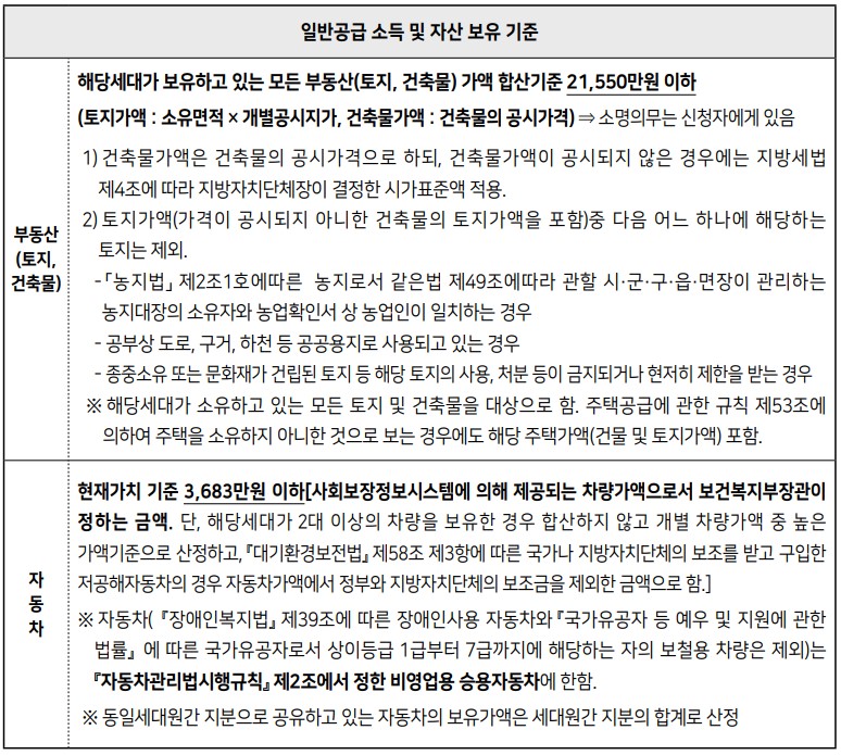 보증금지원형 장기안심주택